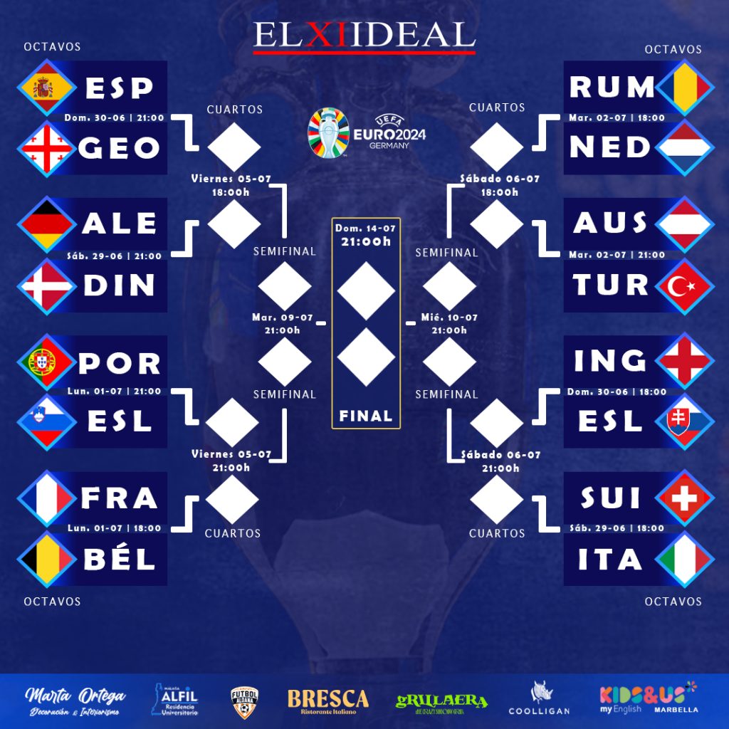 Cuadro Eurocopa 2024 ELXIIDEAL