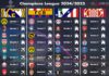 Sorteo Champions League 2024/2025 Sorteo Champions League 2024/2025