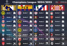 Sorteo Champions League 2024/2025 Sorteo Champions League 2024/2025