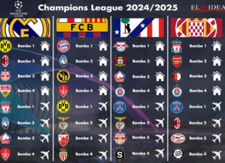 Sorteo Champions League 2024/2025 Sorteo Champions League 2024/2025
