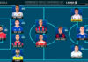 ELXIIDEAL de la jornada 24 en LaLiga Hypermotion ELXIIDEAL de la jornada 24 en LaLiga Hypermotion