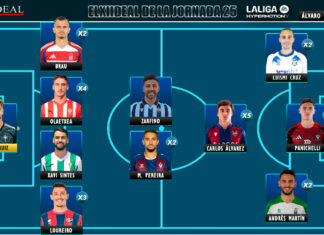 ELXIIDEAL de la jornada 25 en LaLiga Hypermotion ELXIIDEAL de la jornada 25 en LaLiga Hypermotion