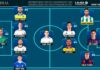 ELXIIDEAL de la jornada 27 en LaLiga Hypermotion ELXIIDEAL de la jornada 27 en LaLiga Hypermotion