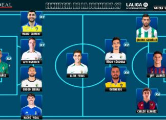 ELXIIDEAL de la jornada 27 en LaLiga Hypermotion ELXIIDEAL de la jornada 27 en LaLiga Hypermotion