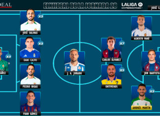 ELXIIDEAL de la jornada 28 en LaLiga Hypermotion ELXIIDEAL de la jornada 28 en LaLiga Hypermotion