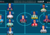 ELXIIDEAL de la jornada 29 en LaLiga Hypermotion ELXIIDEAL de la jornada 29 en LaLiga Hypermotion