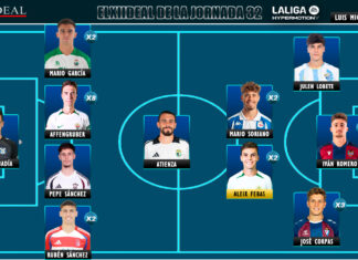 ELXIIDEAL de la jornada 32 en LaLiga Hypermotion ELXIIDEAL de la jornada 32 en LaLiga Hypermotion