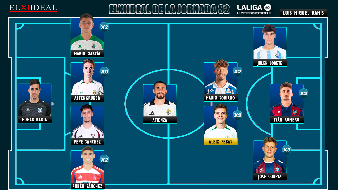 ELXIIDEAL de la jornada 32 en LaLiga Hypermotion - ELXIIDEAL