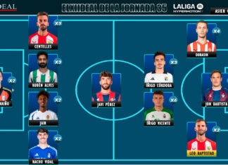 ELXIIDEAL de la jornada 35 en LaLiga Hypermotion ELXIIDEAL de la Jornada 35 en LaLiga Hypermotion
