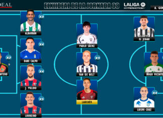 ELXIIDEAL de la jornada 33 en LaLiga Hypermotion ELXIIDEAL de la jornada 33 en LaLiga Hypermotion