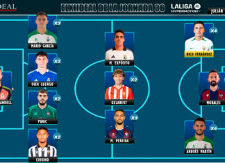ELXIIDEAL de la jornada 36 en LaLiga Hypermotion ELXIIDEAL de la jornada 36 en LaLiga Hypermotion