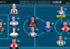 ELXIIDEAL de la jornada 38 en LaLiga Hypermotion ELXIIDEAL de la jornada 38 en LaLiga Hypermotion