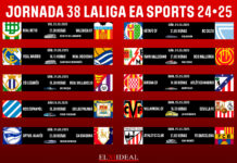 Horarios jornada 38 LaLiga EA Sports 2024/2025 Horarios jornada 38 LaLiga EA Sports 2024/2025