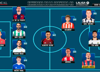 ELXIIDEAL de la jornada 42 en LaLiga Hypermotion ELXIIDEAL de la jornada 42 en LaLiga Hypermotion