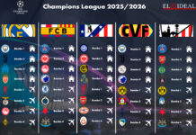 Sorteo Champions League 2025/2026 Sorteo Champions League 2025/2026