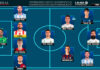 ELXIIDEAL de la jornada 3 en LaLiga Hypermotion 25/26 ELXIIDEAL de la jornada 3 en LaLiga Hypermotion 25/26