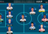 ELXIIDEAL de la jornada 10 en LaLiga Hypermotion 25/26 ELXIIDEAL de la jornada 10 en LaLiga Hypermotion 25/26