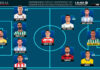 ELXIIDEAL de la jornada 11 en LaLiga Hypermotion 25/26 ELXIIDEAL de la jornada 11 en LaLiga Hypermotion 25/26