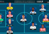 ELXIIDEAL de la jornada 8 en LaLiga Hypermotion 25/26 ELXIIDEAL de la jornada 8 en LaLiga Hypermotion 25/26