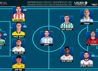 ELXIIDEAL de la jornada 12 en LaLiga Hypermotion 25/26 ELXIIDEAL de la jornada 12 en LaLiga Hypermotion 25/26
