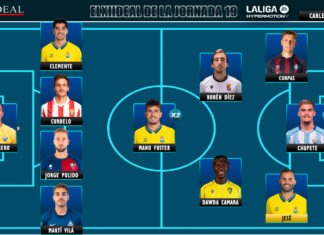 ELXIIDEAL de la jornada 19 en LaLiga Hypermotion 25/26 ELXIIDEAL de la jornada 19 en LaLiga Hypermotion 25/26