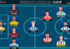 ELXIIDEAL de la jornada 20 en LaLiga Hypermotion 25/26 ELXIIDEAL de la jornada 20 en LaLiga Hypermotion 25/26