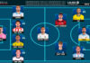ELXIIDEAL de la jornada 21 en LaLiga Hypermotion 25/26 ELXIIDEAL de la jornada 21 en LaLiga Hypermotion 25/26