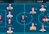 ELXIIDEAL de la jornada 22 en LaLiga Hypermotion 25/26 ELXIIDEAL de la jornada 22 en LaLiga Hypermotion 25/26