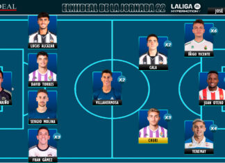 ELXIIDEAL de la jornada 22 en LaLiga Hypermotion 25/26 ELXIIDEAL de la jornada 22 en LaLiga Hypermotion 25/26