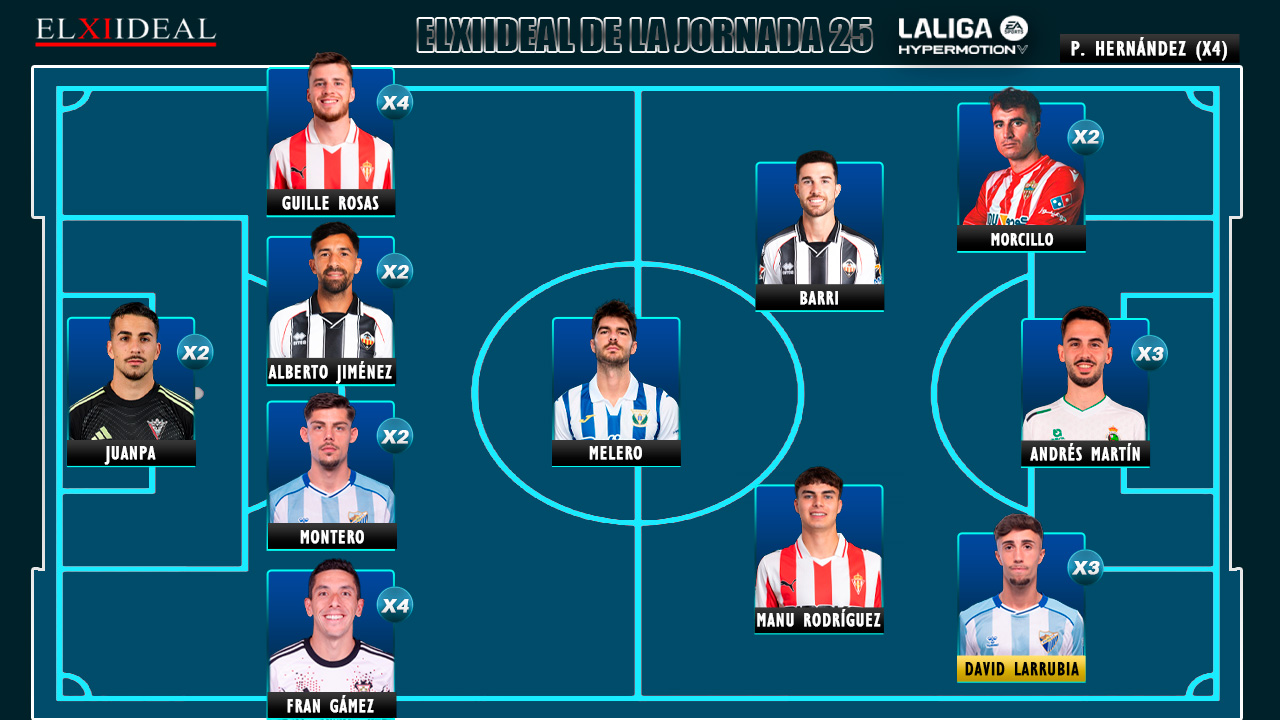 ELXIIDEAL de la jornada 25 en LaLiga Hypermotion 25/26 - ELXIIDEAL