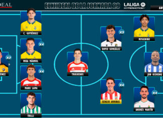 ELXIIDEAL de la jornada 29 en LaLiga Hypermotion 25/26 ELXIIDEAL de la jornada 29 en LaLiga Hypermotion 25/26
