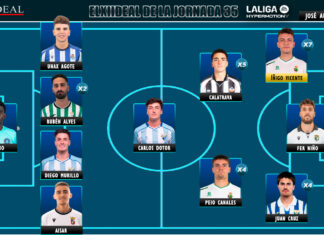 ELXIIDEAL de la jornada 35 en LaLiga Hypermotion 25/26 ELXIIDEAL de la jornada 35 en LaLiga Hypermotion 25/26