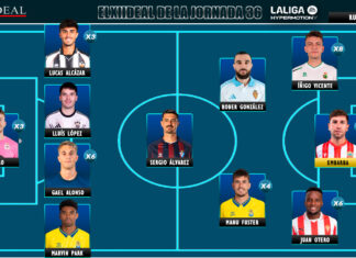 ELXIIDEAL de la jornada 36 en LaLiga Hypermotion 25/26 ELXIIDEAL de la jornada 36 en LaLiga Hypermotion 25/26