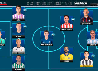 ELXIIDEAL de la jornada 37 en LaLiga Hypermotion 25/26 ELXIIDEAL de la jornada 37 en LaLiga Hypermotion 25/26