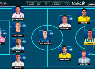 ELXIIDEAL de la jornada 38 en LaLiga Hypermotion 25/26 ELXIIDEAL de la jornada 38 en LaLiga Hypermotion 25/26