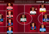 El Once Ideal de la jornada 1 en LaLiga EA Sports 26/27 El Once Ideal de la jornada 1 en LaLiga EA Sports 26/27