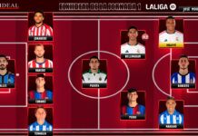 El Once Ideal de la jornada 1 en LaLiga EA Sports 26/27 El Once Ideal de la jornada 1 en LaLiga EA Sports 26/27