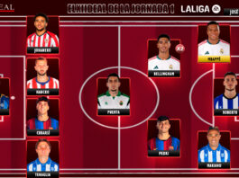 El Once Ideal de la jornada 1 en LaLiga EA Sports 26/27 El Once Ideal de la jornada 1 en LaLiga EA Sports 26/27