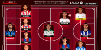 El Once Ideal de la jornada 1 en LaLiga EA Sports 26/27 El Once Ideal de la jornada 1 en LaLiga EA Sports 26/27