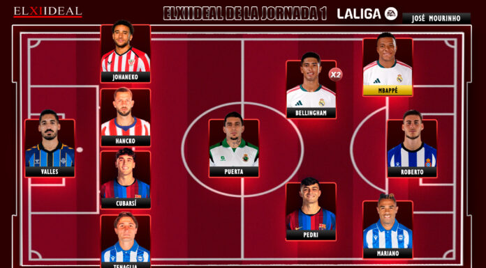 El Once Ideal de la jornada 1 en LaLiga EA Sports 26/27 El Once Ideal de la jornada 1 en LaLiga EA Sports 26/27