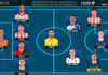 El Once Ideal de la jornada 1 en LaLiga Hypermotion 26/27 El Once Ideal de la jornada 1 en LaLiga Hypermotion 26/27
