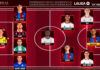 El Once Ideal de la jornada 2 en LaLiga EA Sports 26/27 El Once Ideal de la jornada 2 en LaLiga EA Sports 26/27