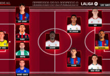 El Once Ideal de la jornada 2 en LaLiga EA Sports 26/27 El Once Ideal de la jornada 2 en LaLiga EA Sports 26/27
