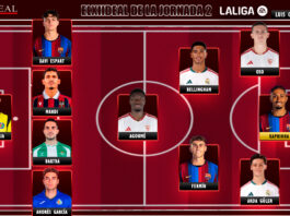 El Once Ideal de la jornada 2 en LaLiga EA Sports 26/27 El Once Ideal de la jornada 2 en LaLiga EA Sports 26/27