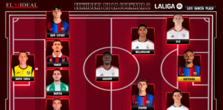 El Once Ideal de la jornada 2 en LaLiga EA Sports 26/27 El Once Ideal de la jornada 2 en LaLiga EA Sports 26/27