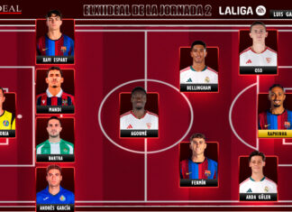 El Once Ideal de la jornada 2 en LaLiga EA Sports 26/27 El Once Ideal de la jornada 2 en LaLiga EA Sports 26/27