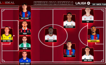 El Once Ideal de la jornada 2 en LaLiga EA Sports 26/27 El Once Ideal de la jornada 2 en LaLiga EA Sports 26/27