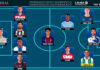 El Once Ideal de la jornada 2 en LaLiga Hypermotion 26/27 El Once Ideal de la jornada 2 en LaLiga Hypermotion 26-27