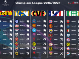 Sorteo Champions League 26/27 Sorteo Champions League 26/27