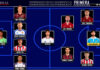 El Once Ideal de la jornada 2 en Primera Federación 26/27 El Once Ideal de la jornada 2 en Primera Federación 26/27